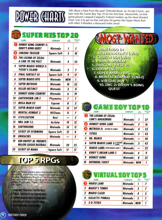 Issue84(DKC2-SNES)a