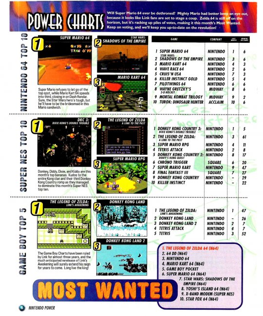 Issue94(DKC-SNES)a