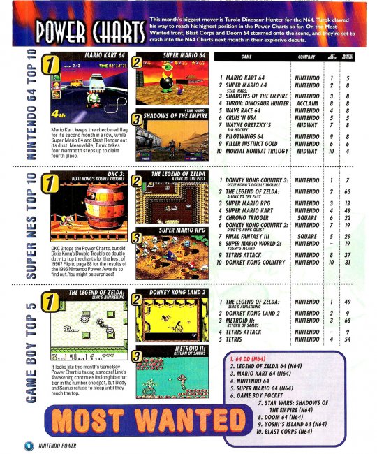 Issue96(DKC-SNES)a